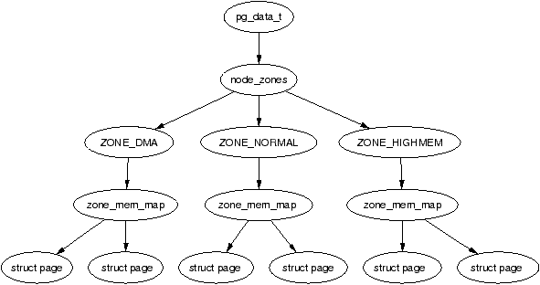 Figure2.1