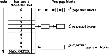 Figure 6.1